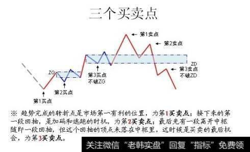 怎样学习<a href='/chanlunwd/73241.html'>缠论教程</a>中的基础理论呢？