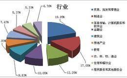 宏观经济的整体与各个行业局部发展的不平衡