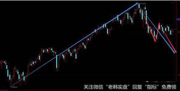 缠论的买卖点到底可不可以百分百把握？