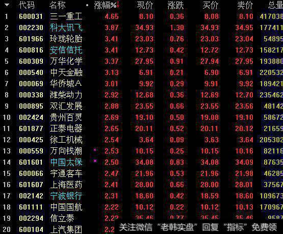 MSCI<a href='/gainiangu/'>概念股</a>目前情况怎样？跟未加入MSCI前有何变化？