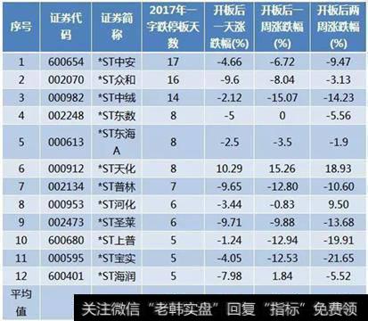 连续跌停11天的乐视网开始出现大量买单，跌破5元的乐视网能买吗？