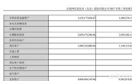 复牌前市值以100万为例，乐视网连续跌停到开板能亏多少钱？