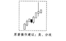 酒田战法之浪高线买卖法