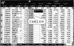 大智慧软件主界面:行情报价