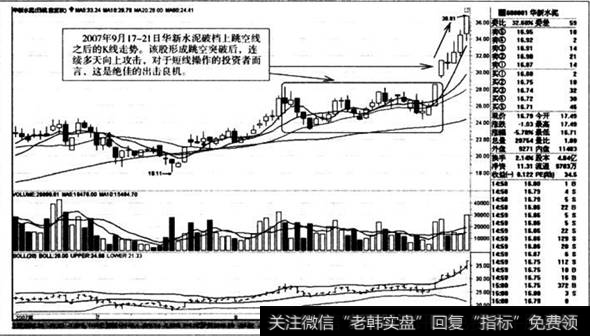 破档上跳空线之后的K线走势