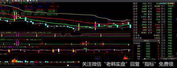 半年来首次百股跌停，盐津铺子憋不住涨停了，你怎么看？