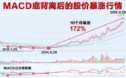 MACD技术指标在股市中的运用？