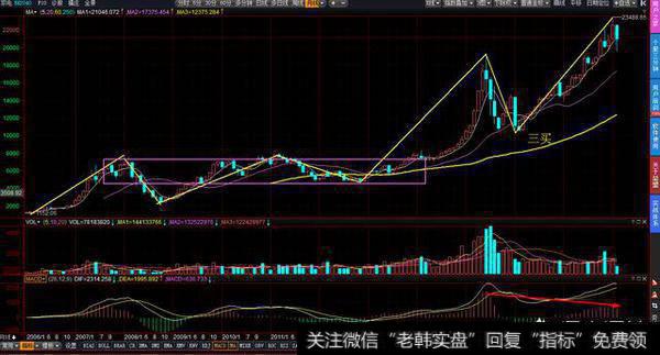 家电白马龙头老板电器净利增长20%，却开盘跌停，家电股是否见顶？