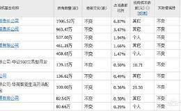 华商基金将ST华泽股票估值下调至0.55元，相当于61个跌停，有依据吗？