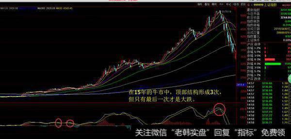 股市中各种技术指标是科学的吗？