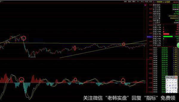 股市中各种技术指标是科学的吗？