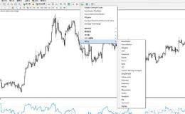 做外汇你们喜欢用哪些技术指标？