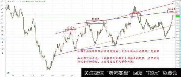 如何运用技术指标精确判断反弹顶部？