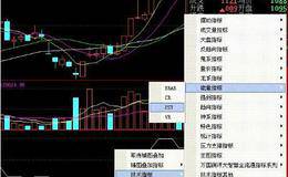 用技术指标判断股票走势是否靠谱？你相信吗？