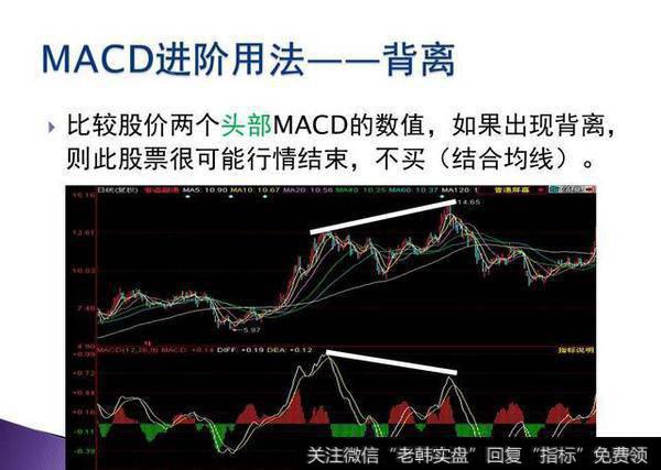 在MACD技术指标的运用上，散户应该注意些什么？