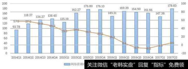 百度最近为什么股价大涨？