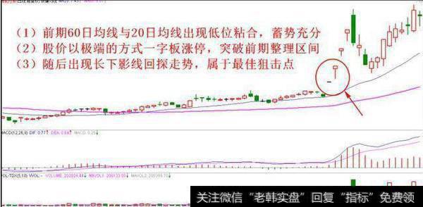 牛股形态都是怎么样的？用短线怎么操作才可以抓到牛股？