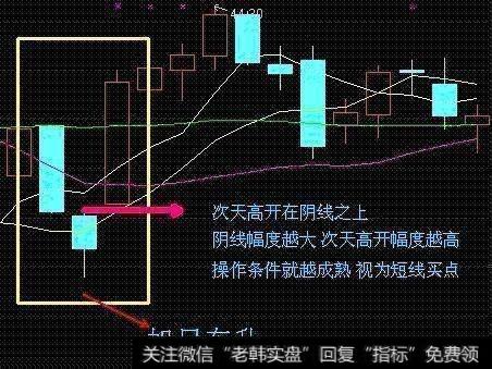 牛股形态都是怎么样的？用短线怎么操作才可以抓到牛股？