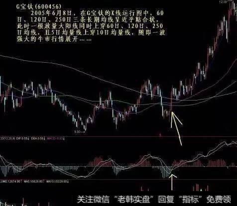 牛股形态都是怎么样的？用短线怎么操作才可以抓到牛股？