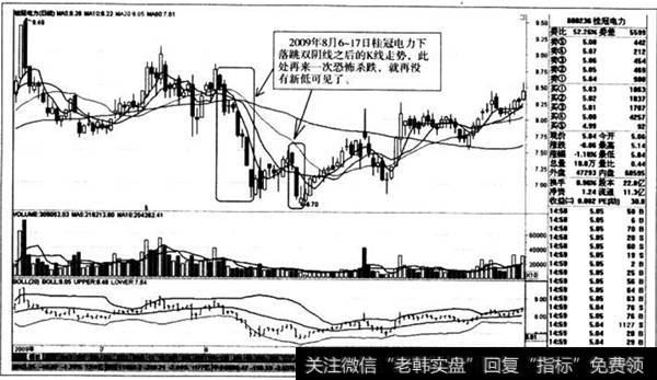 下落跳双阴线之后的K线走势