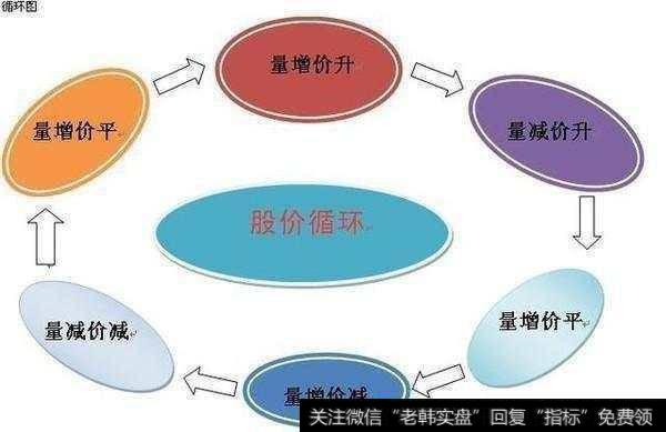 用成交量选<a href='/gupiaorumen/257089.html'>涨停牛股</a>有什么实用的技巧？