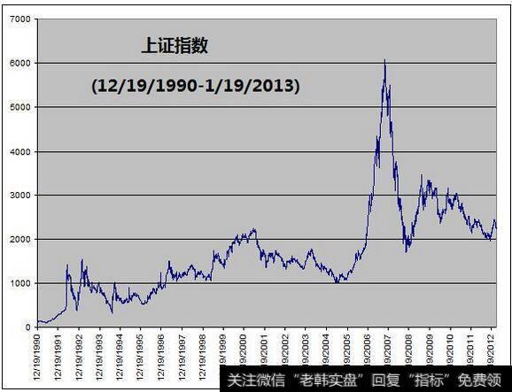 相互验证原则的确定