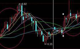 股票技术分析中如何运用平<em>均线指标</em>找到黑马股？