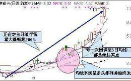 什么是主升浪，怎样用主升浪捕捉到涨停黑马股？