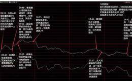 用龙虎榜如何跟随游资的操作手法？有什么技巧？