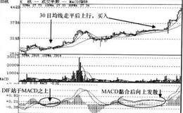 MACD+SAR+BOLL+MA指标持续信号组合