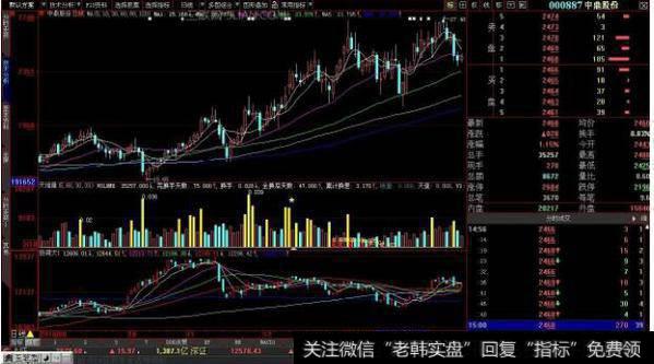 初学者如何<a href='/scdx/290185.html'>看盘</a>？