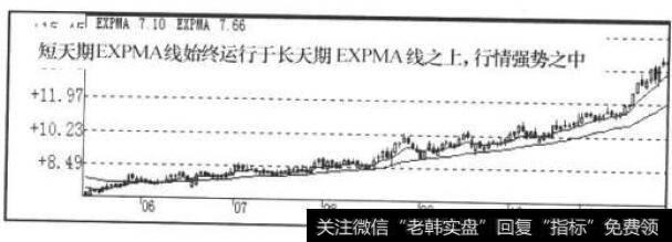 EXPMA指标走势图