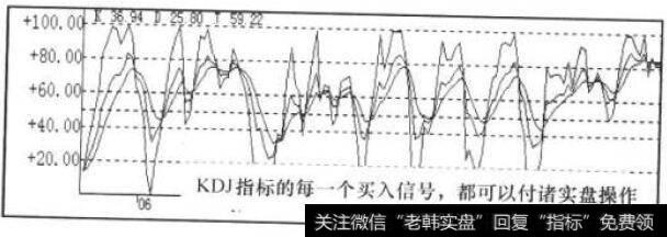 KDJ指标走势图