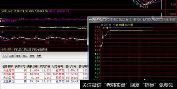 操作大资金的人他是从哪里学来的大资金操盘知识？