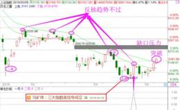 冯矿伟最新股市消息:为什么要参与底部放量 