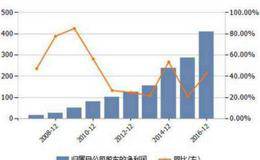 沪港股票投资规则差异:股票报价价位的差异