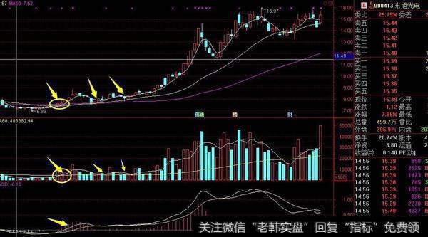 如何顺势而为，抓住波段交易机会？