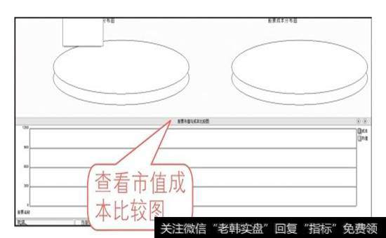 市值成本比较图