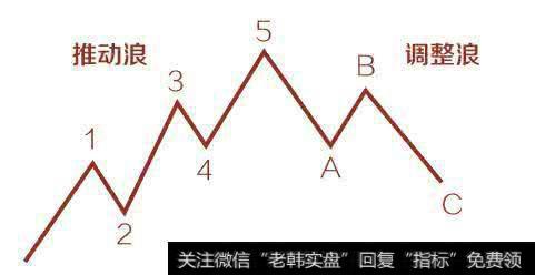 短线<a href='/boduancaozuo/'>波段操作</a>到底有多简单？怎么那么多朋友都赚到了？