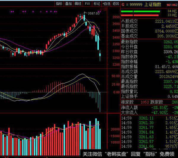 A<a href='/caijunyi/290233.html'>股市</a>场走出分化行情，创业板崛起是否意味着蓝筹牛市终结？