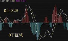 怎样利用MACD判断波段行情？需要注意什么？