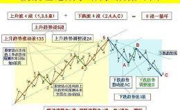 怎么运用波段操作的秘诀？低位介入，实现高抛低吸？