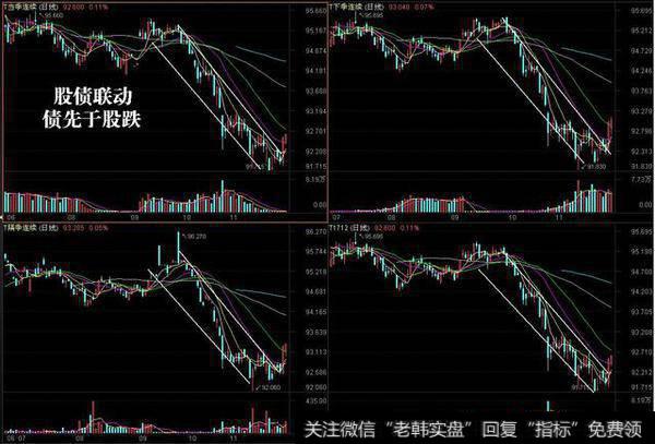 如何看待2018年的中国股市，会是牛市吗？