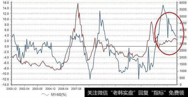 沪指9连阳，牛市来了吗？