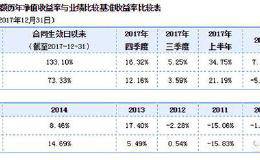 为什么机构现喜欢追涨杀跌，难道他们不懂价值投资吗？