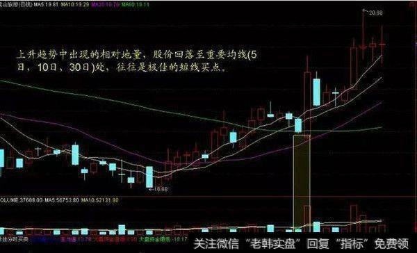 什么是量价关系？怎么通过观察成交量的变化来操作股票？