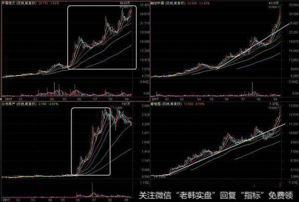 港股的牛市已经开启，对应的A股会有迟到的牛市吗？