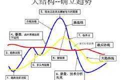 股市里盈利模式有哪些，在牛市里有什么交易系统是可以持续盈利的？