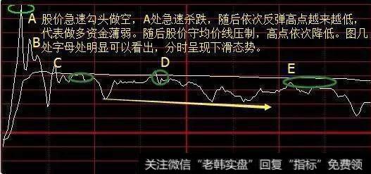 什么是高抛低吸呢，要怎么样的操作才是真正的高抛低吸？