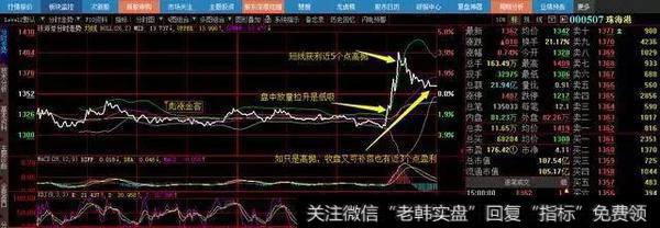 做高抛低吸有什么实用的技巧？怎么样做到正确的高抛低吸？